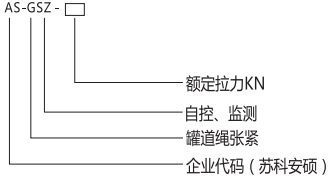 罐道绳张紧.png 罐道绳张紧.png